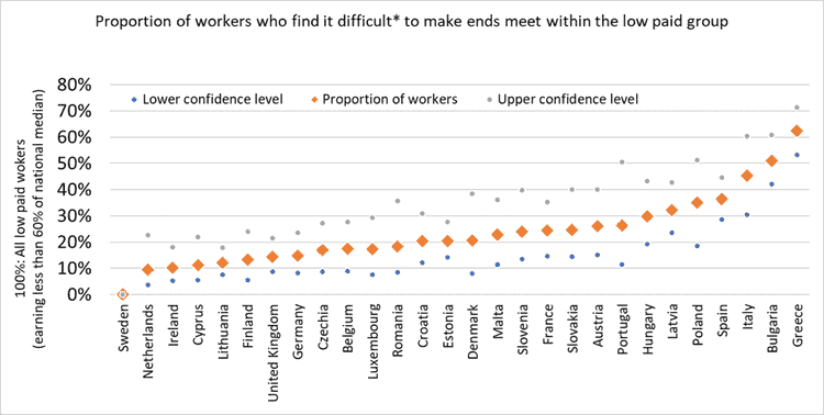 Fears and hopes around future minimum wages minimum wages