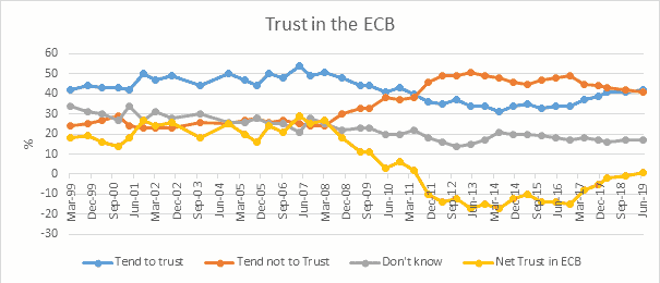 Time is ripe for a new ECB strategy bofinger graphic