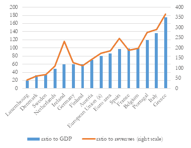 Reforming Europe’s fiscal rules fiscal rules