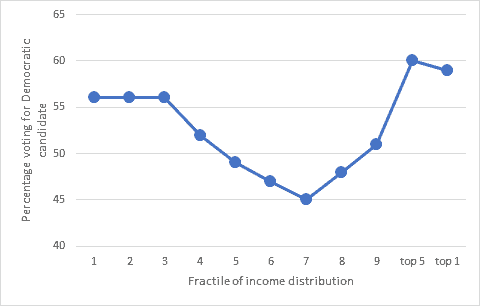 America’s unhappy middle America's middle class