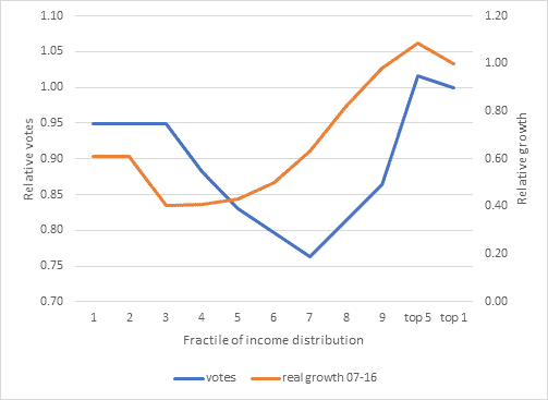 America’s unhappy middle America's middle class