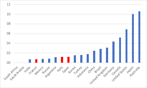 The ‘frugal four’ should save the European project rescue package
