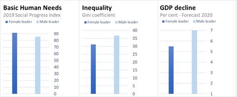 Women in power: it’s a matter of life and death female leaders, women in power