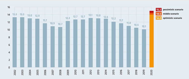 Europe needs a new Youth Guarantee Youth Guarantee