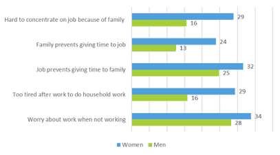 Covid-19 fallout takes higher toll on women Covid-19 women
