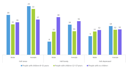 Covid-19 fallout takes higher toll on women Covid-19 women
