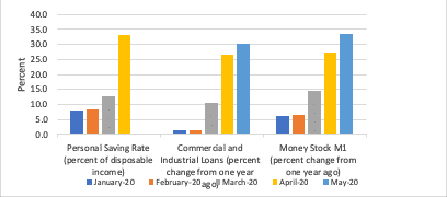 The Covid-19 crisis: inflationary or deflationary? inflation, deflation