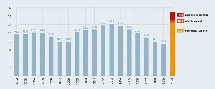 Europe needs a new Youth Guarantee Youth Guarantee