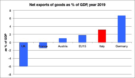 Seven ‘surprising’ facts about the Italian economy Italian economy