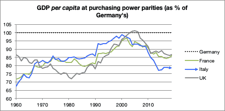Seven ‘surprising’ facts about the Italian economy Italian economy