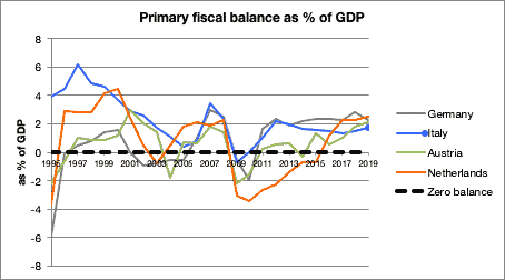 Seven ‘surprising’ facts about the Italian economy Italian economy