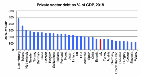 Seven ‘surprising’ facts about the Italian economy Italian economy
