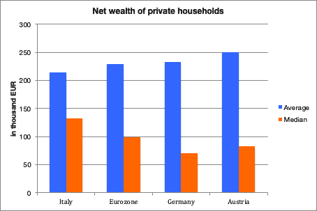 Seven ‘surprising’ facts about the Italian economy Italian economy