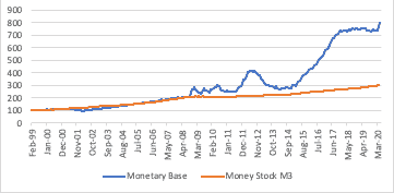 The Covid-19 crisis: inflationary or deflationary? inflation, deflation