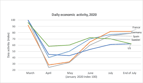 US economy mired in viral stagnation loop US economy