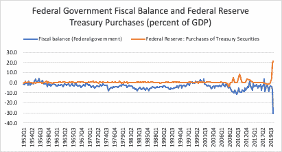 The ‘bazooka’: Modern Monetary Theory in action bazooka