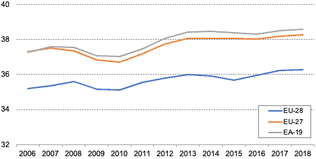 How can the EU achieve a fair distribution of the tax burden? digital tax, tax burden