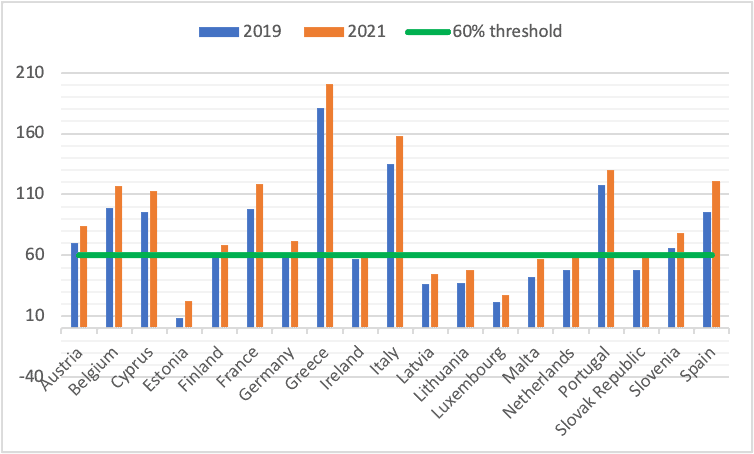 Easing the EU fiscal straitjacket EU fiscal framework, fiscal rules, Maastricht rules, Stability and Growth Pact
