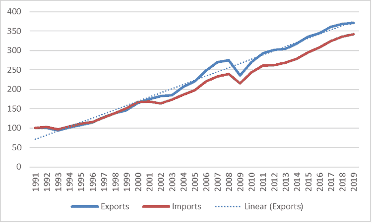 Germany must reduce its current-account surplus current-account balance,Germany