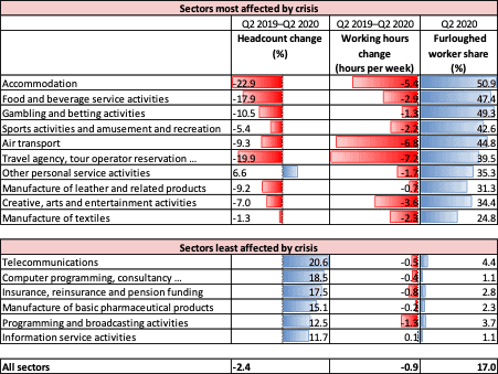Covid-19: a tale of two service sectors women workers,services