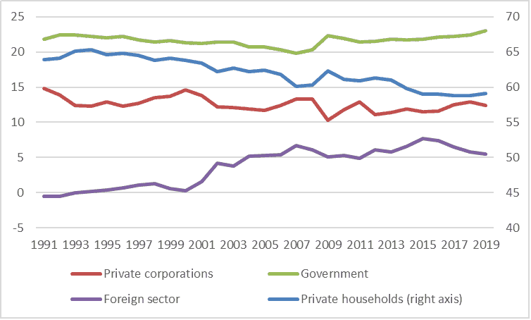 Germany must reduce its current-account surplus current-account balance,Germany