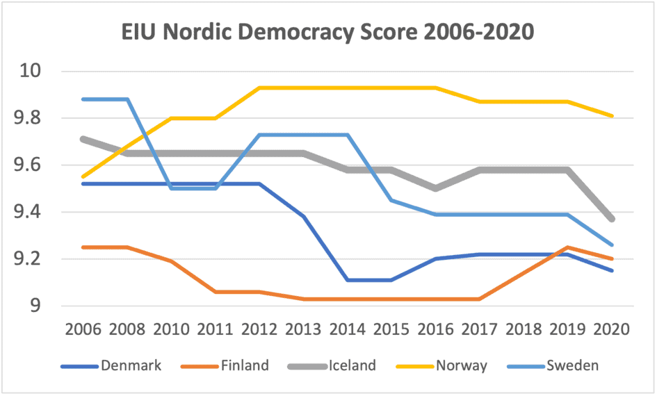 Democracy in Iceland Iceland,corruption,oligarchs