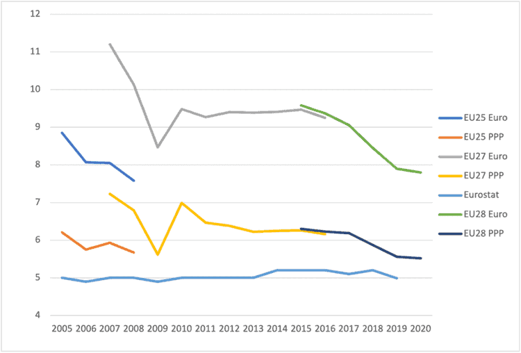 Covid-19 and Europe-wide inequality Europe-wide inequality,EU-wide inequality