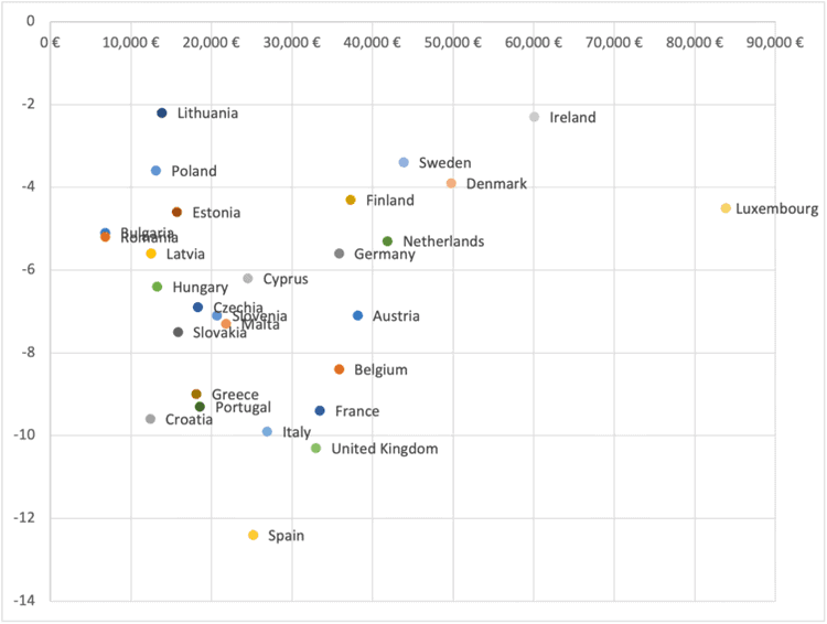 Covid-19 and Europe-wide inequality Europe-wide inequality,EU-wide inequality