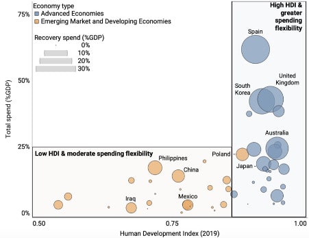 Driving the next stage of European green recovery green recovery