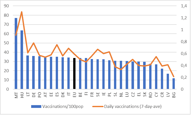 A shot in the arm vaccination