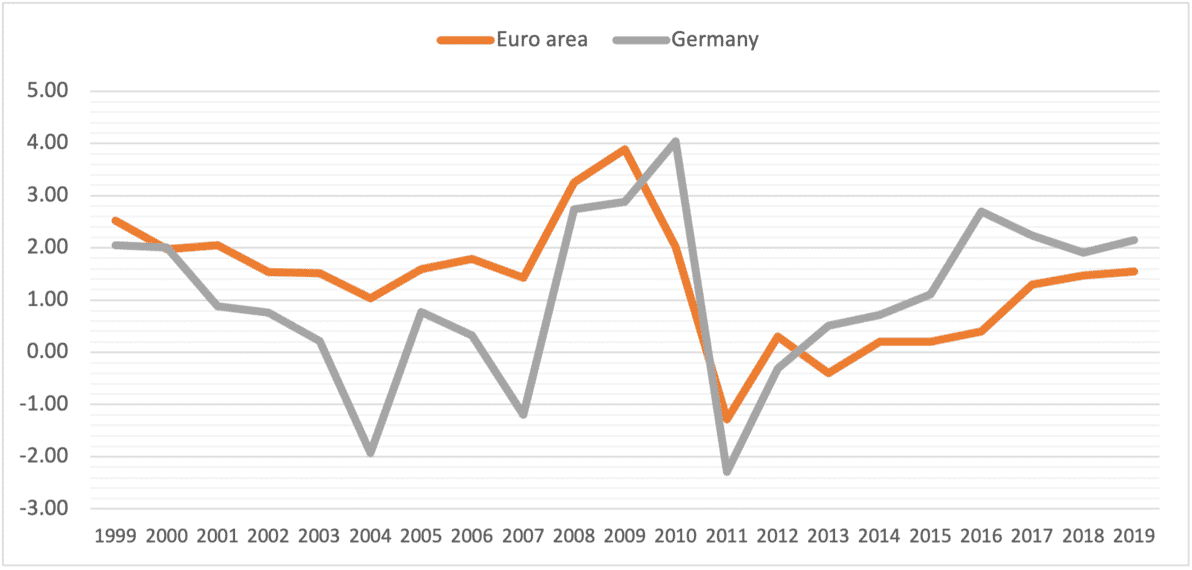 macroeconomic rulebook,Stability and Growth Pact, fiscal compact, debt brake