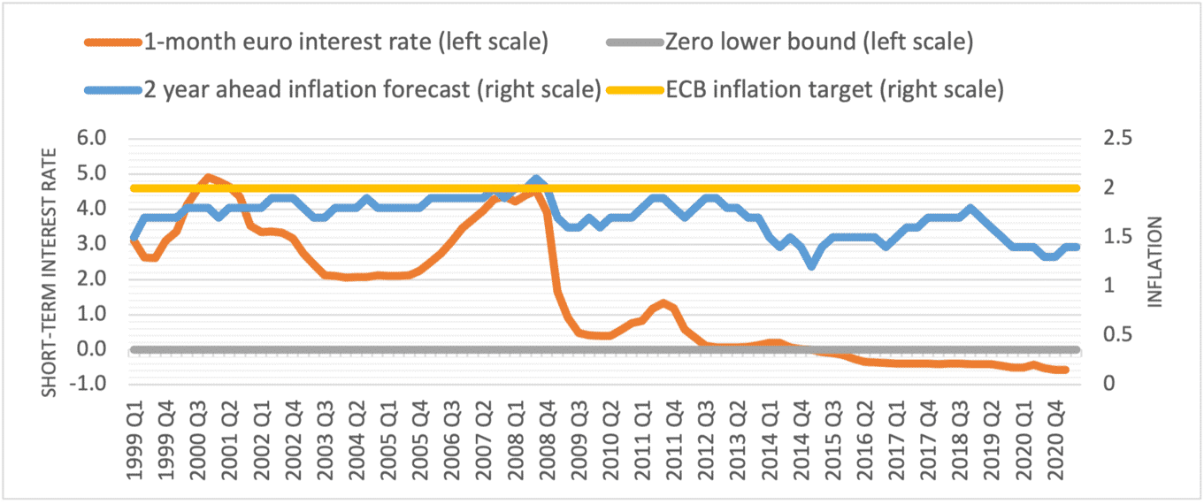 macroeconomic rulebook,Stability and Growth Pact, fiscal compact, debt brake