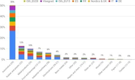 Robots, jobs and the future of work robots