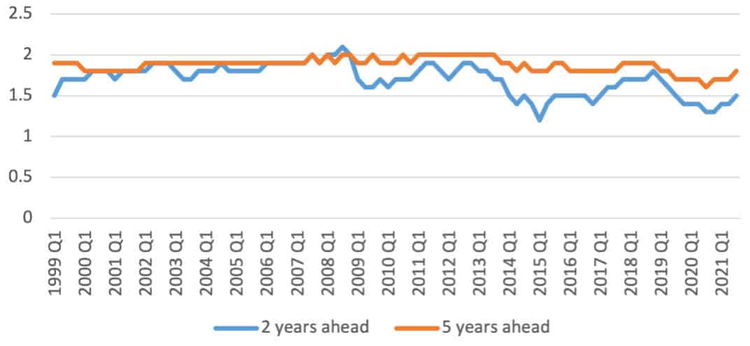 ECB strategy review,Lagarde,inflation targeting