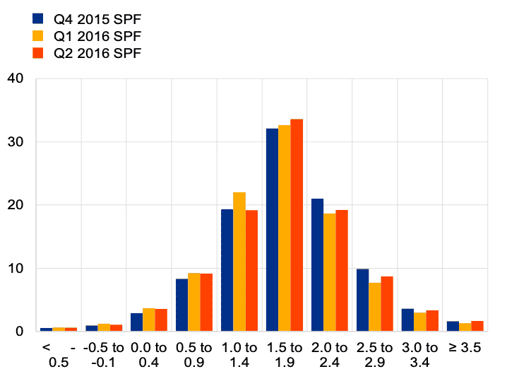 ECB strategy review,Lagarde,inflation targeting