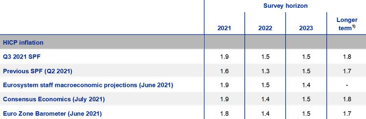 ECB strategy review,Lagarde,inflation targeting