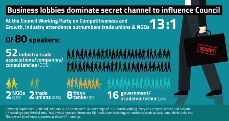 Business lobbies offered privileged access to secretive EU Council group business lobbies
