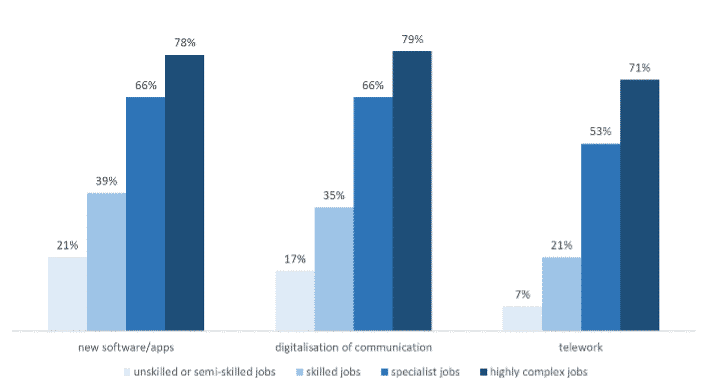 Digitalisation and telework—the ‘new normal’? telework,working from home,digitalisation,stress