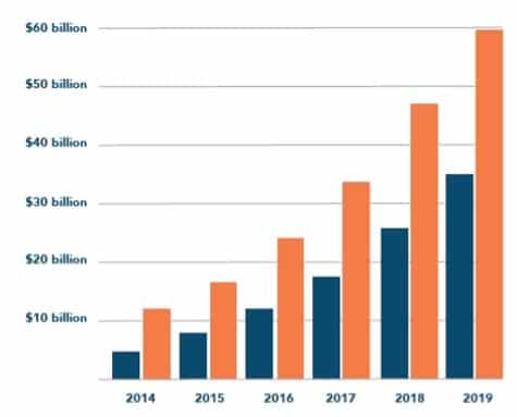 Amazon and the power of big digital platforms Amazon,digital platforms,monopoly capital