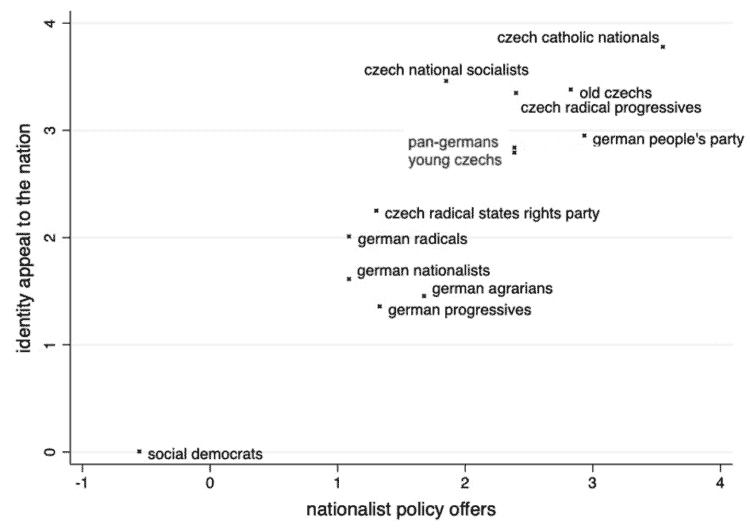 nationalists,status,radical-right,populists