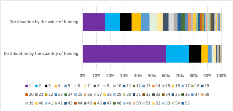 Hungarian businesses as EU rentiers EU funding,Hungary