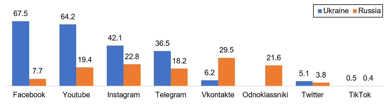 What do ordinary Russians really think about the war? Russians,support,war,Ukraine