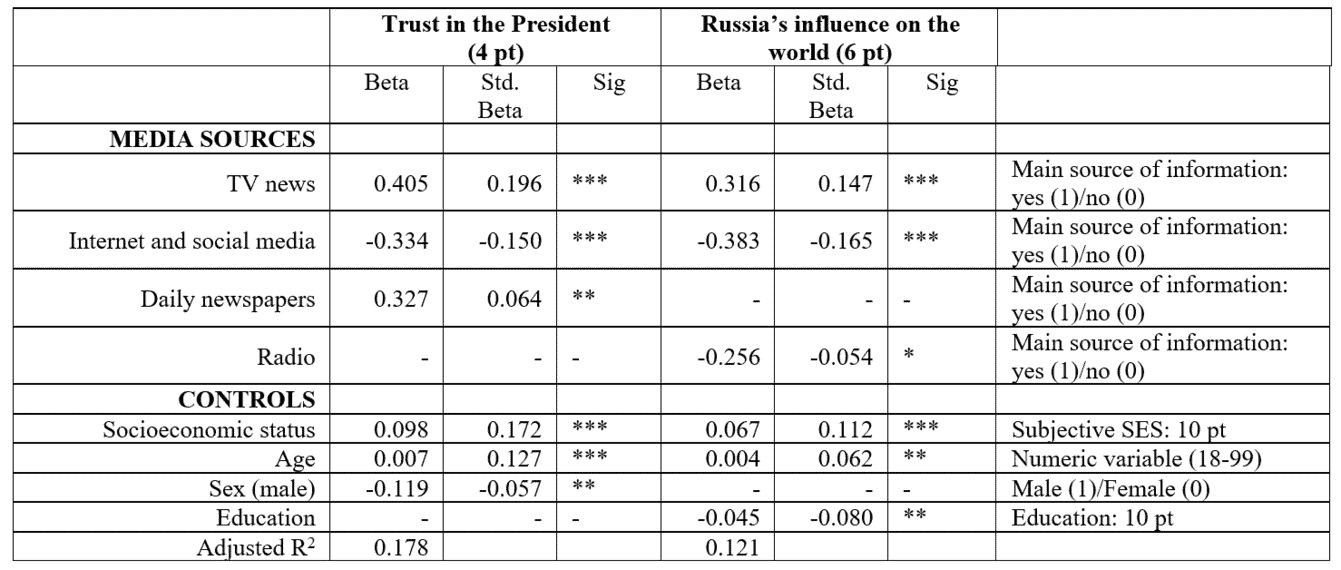 What do ordinary Russians really think about the war? Russians,support,war,Ukraine