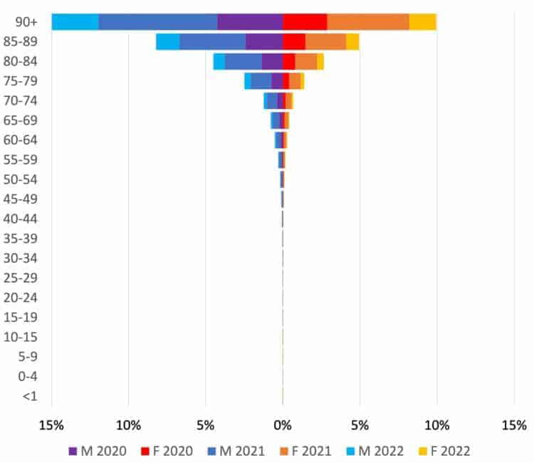 The never-ending pandemic Covid-19,pandemic,infection,elderly,prevalence,immunity,vaccination,wave