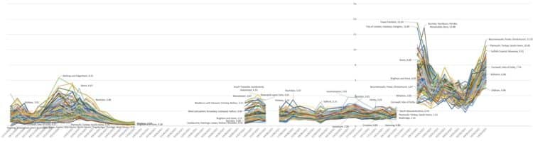 The never-ending pandemic Covid-19,pandemic,infection,elderly,prevalence,immunity,vaccination,wave