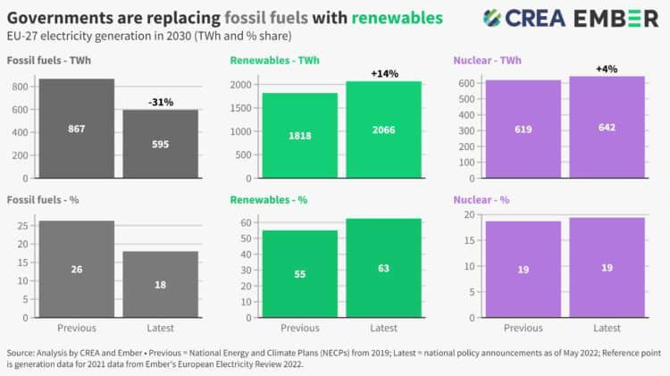 Climate and security—never more closely linked renewable energy,renewables,Russia,REPowerEU,fossil fuels,dependence