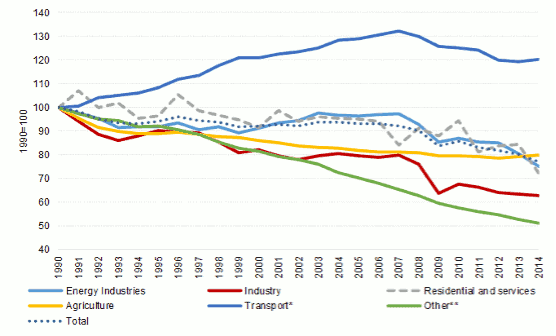 From subsidising energy to reducing dependence Picture 1 1