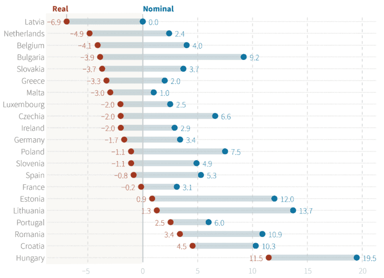 Ensuring adequate minimum wages in an age of inflation Picture 1 2