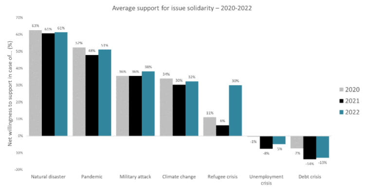European solidarity: silver linings through dark clouds European solidarity,Solidarity in Europe