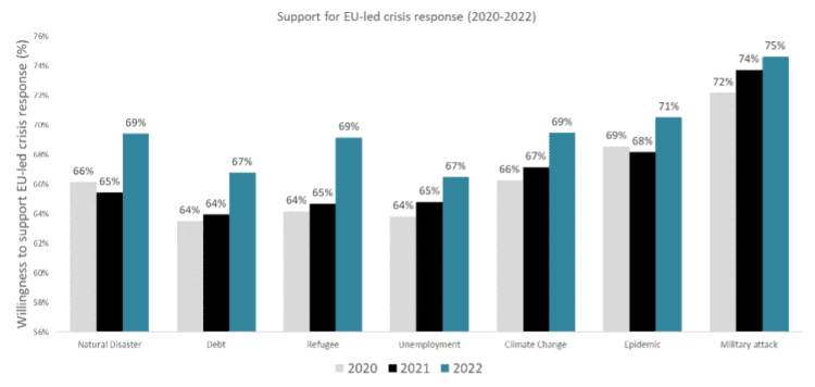 European solidarity: silver linings through dark clouds European solidarity,Solidarity in Europe
